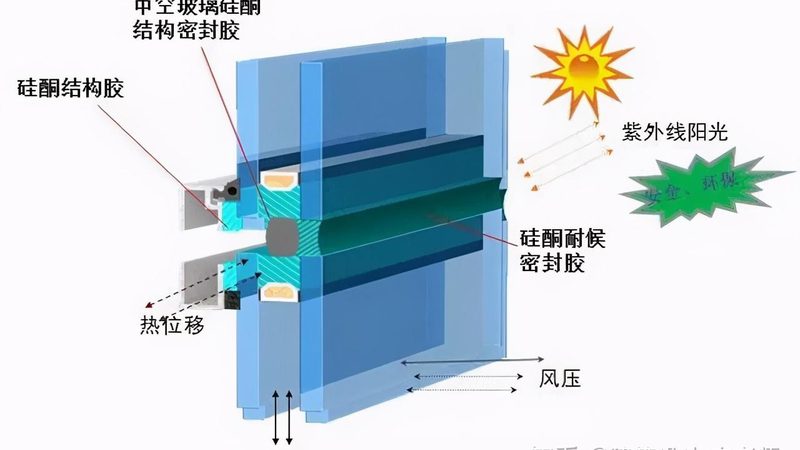 推拉门密封性验收标准